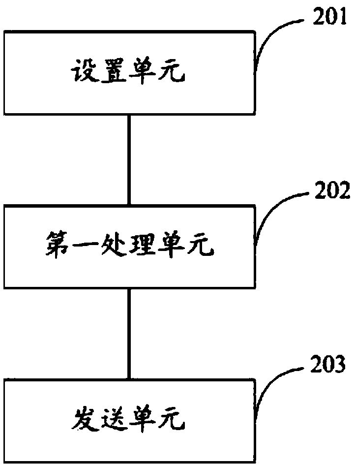 Base station, user terminal and downlink data control method and device thereof