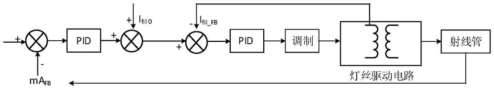 Self-adaptive correction method and device for filament current of X-ray equipment