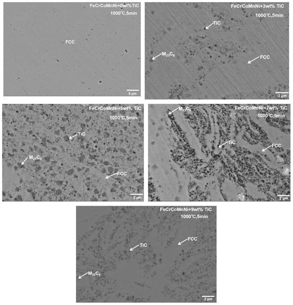 A kind of preparation technology of fecrcomnni high entropy alloy matrix composite material