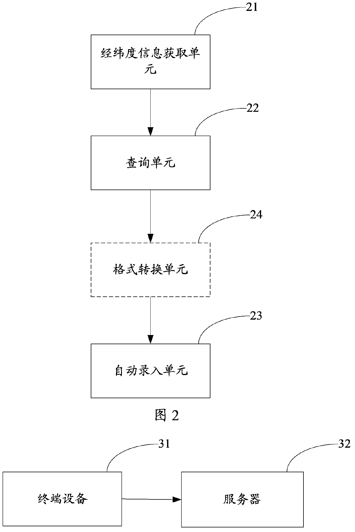 Method and device for inputting geographical location information, and terminal device