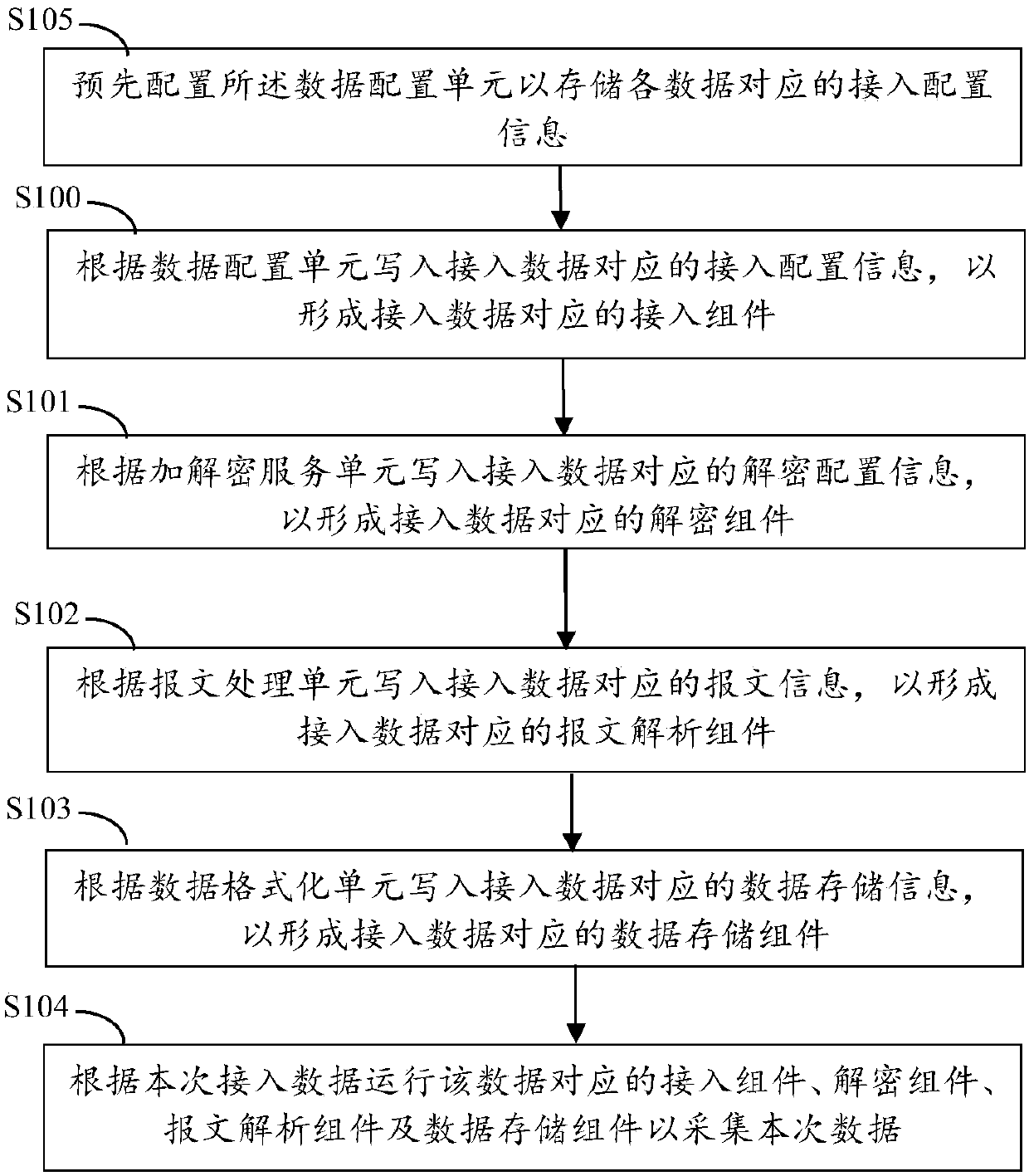 Credit data collection method and system