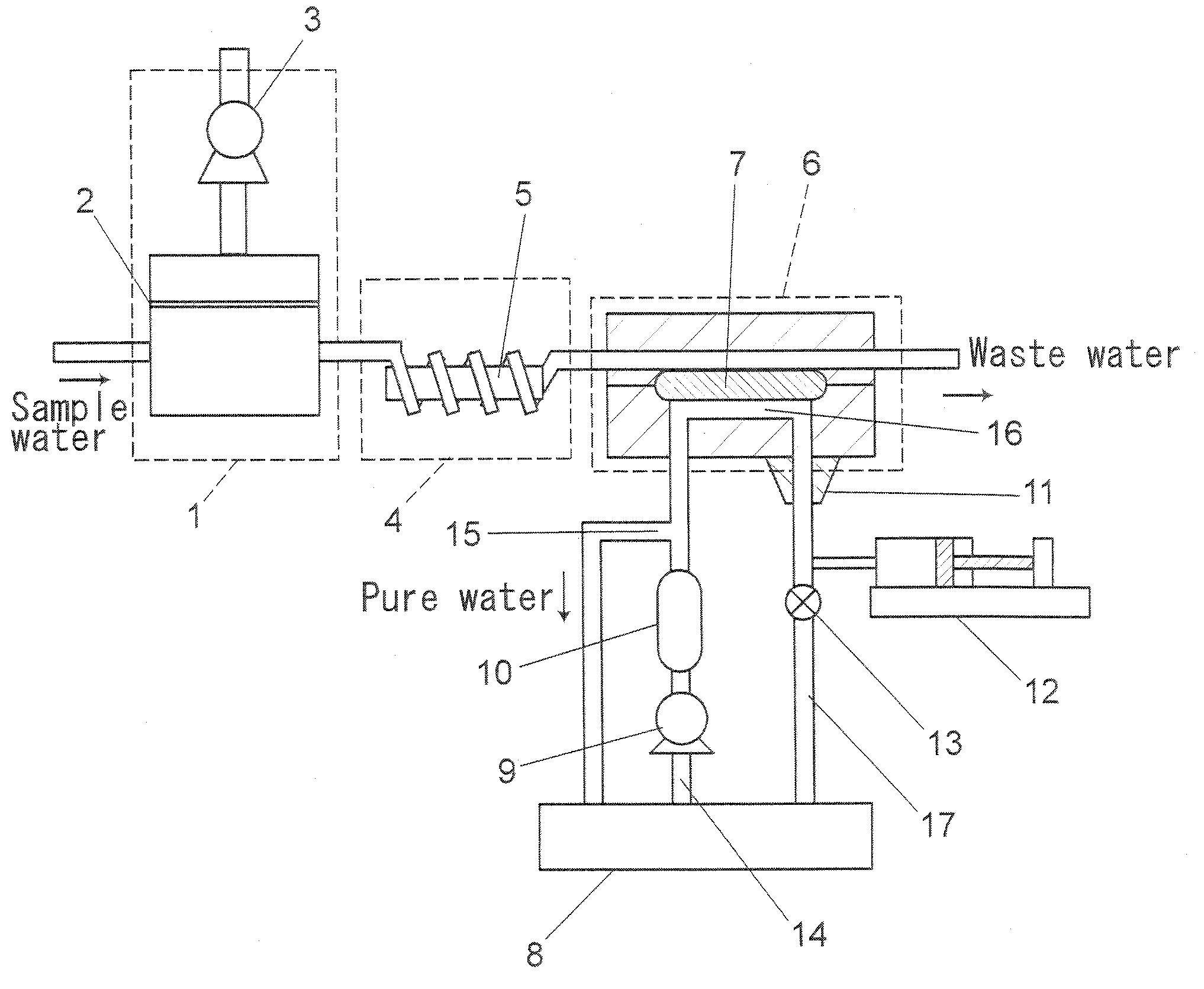 Device for measuring total organic carbon