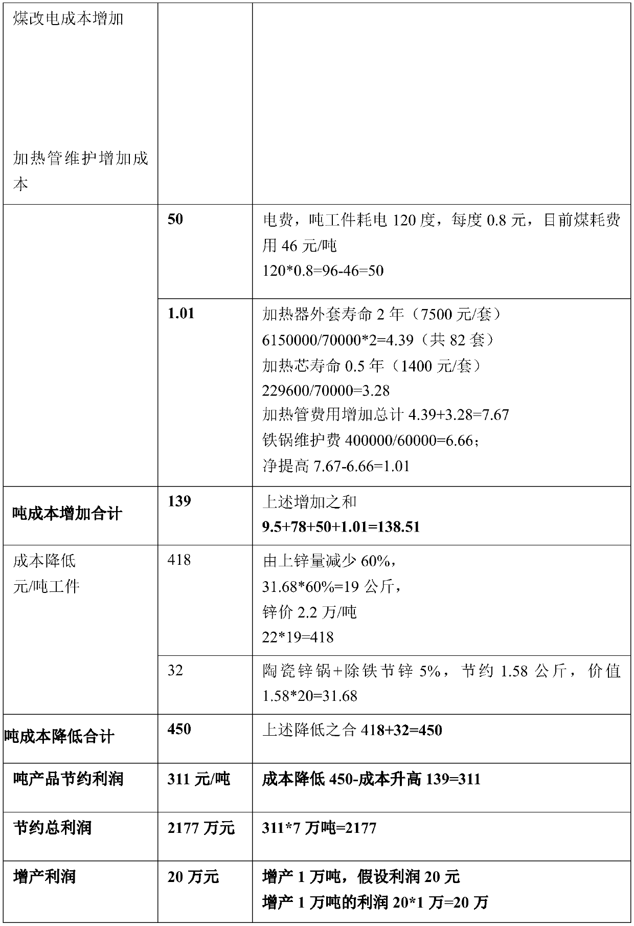 A kind of hot-dip galfan alloy steel pipe and its preparation method and equipment