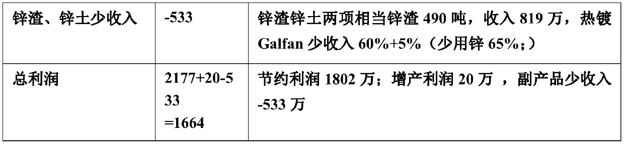 A kind of hot-dip galfan alloy steel pipe and its preparation method and equipment