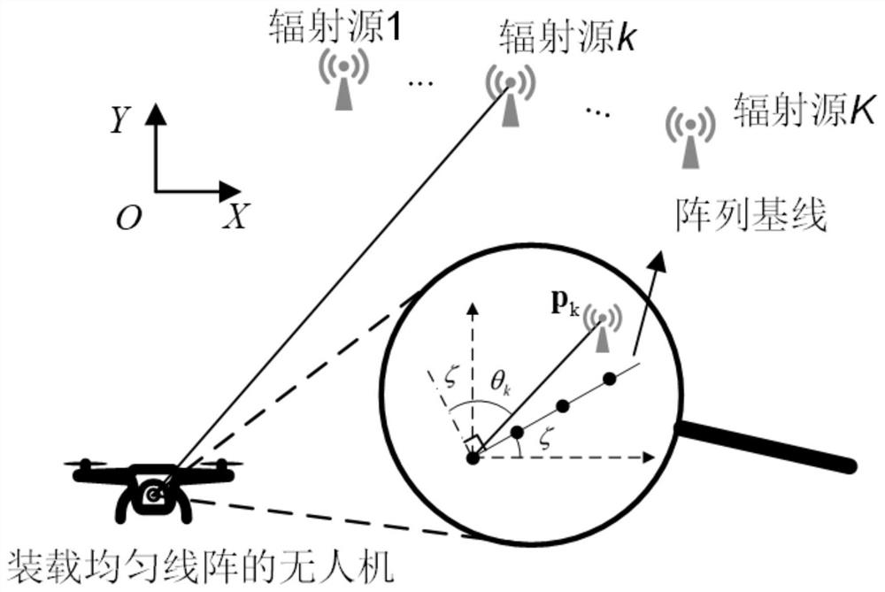 Direction of arrival estimation method based on adaptive rotation adjustment of unmanned aerial vehicle