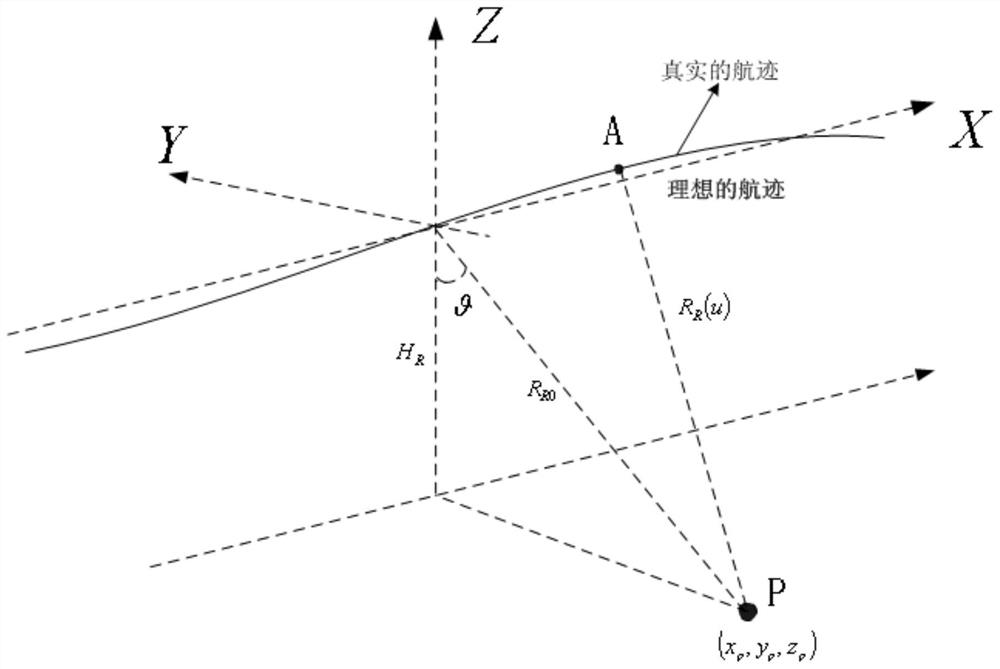 Motion Error Compensation Method for Bistatic SAR Receiver Based on Navigation Satellite Signal