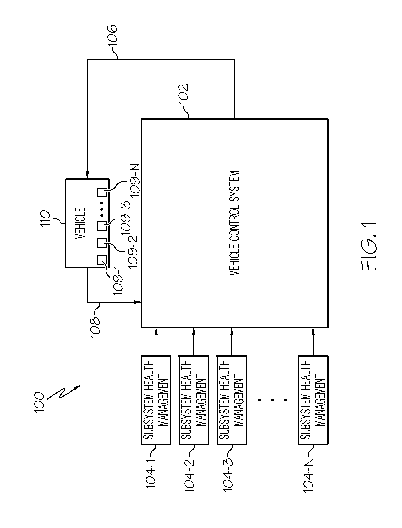 Initated test health management system and method
