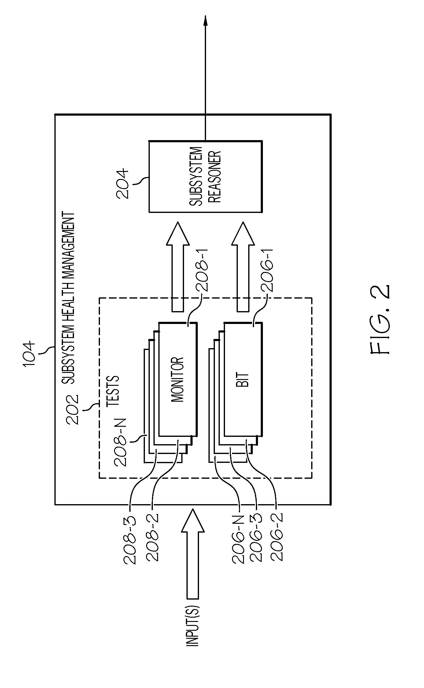 Initated test health management system and method