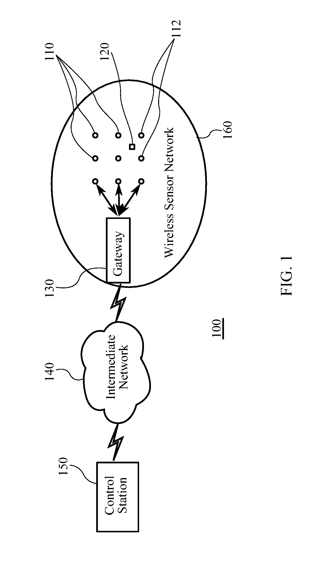 System and method for self-calibrating, self-organizing and localizing sensors in wireless sensor networks