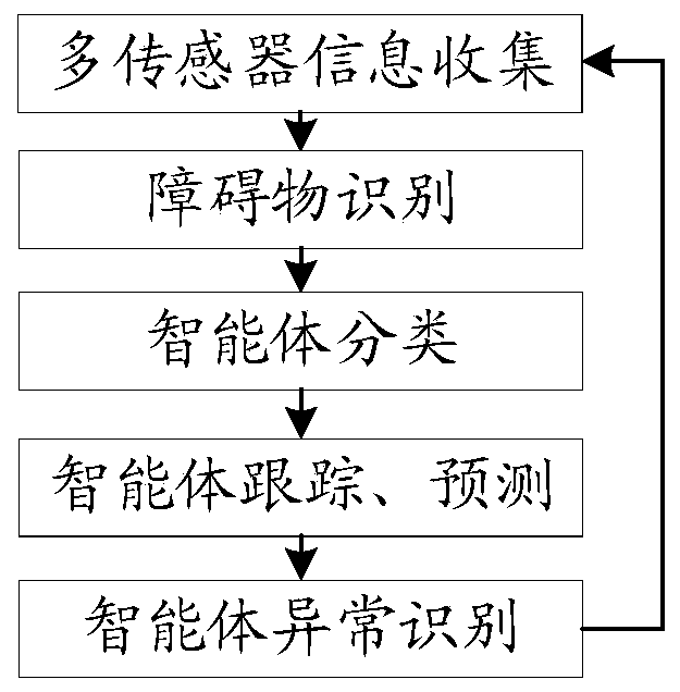 Prompting method and device, automatic driving vehicle and storage medium