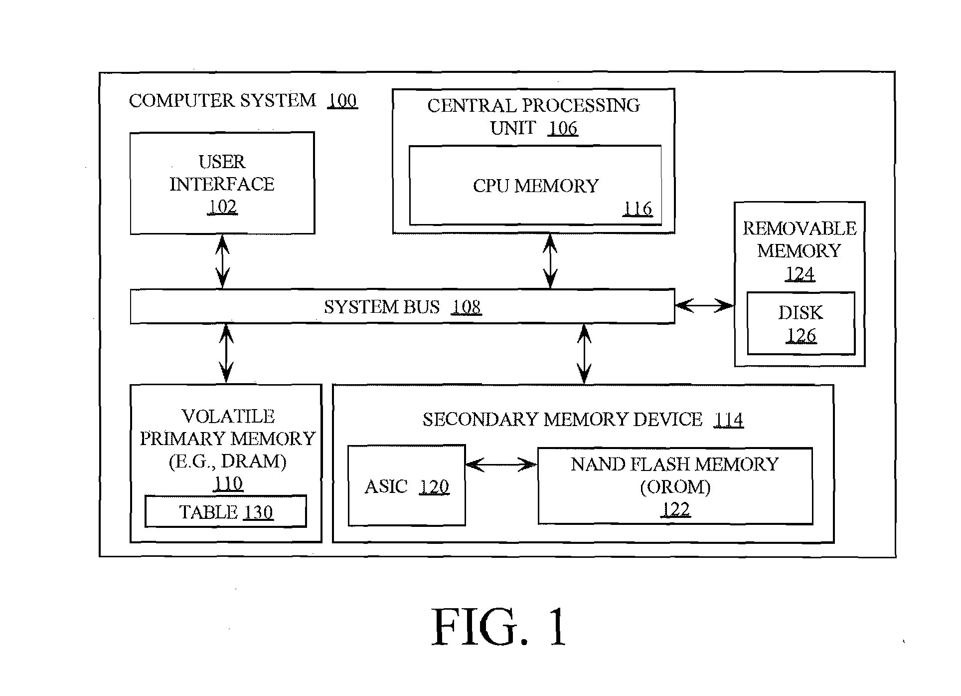 Systems and methods for fast state modification of at least a portion of non-volatile memory