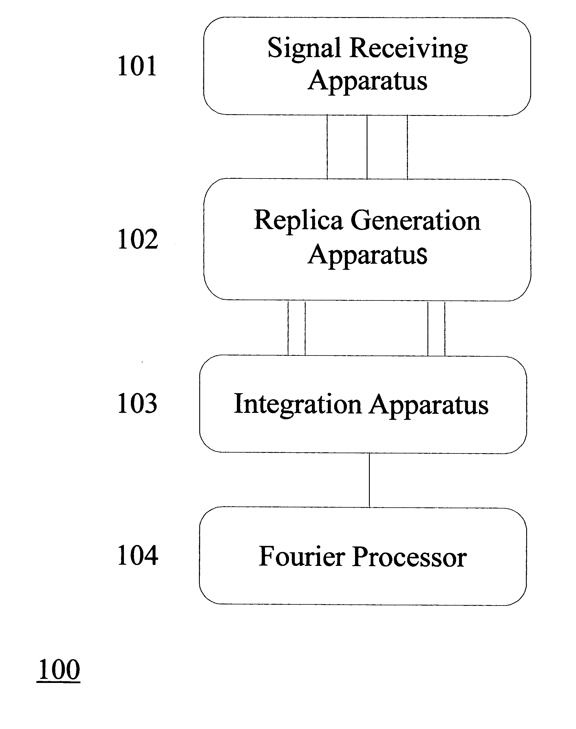 Robust and broadband signal processing using replica generation apparatus