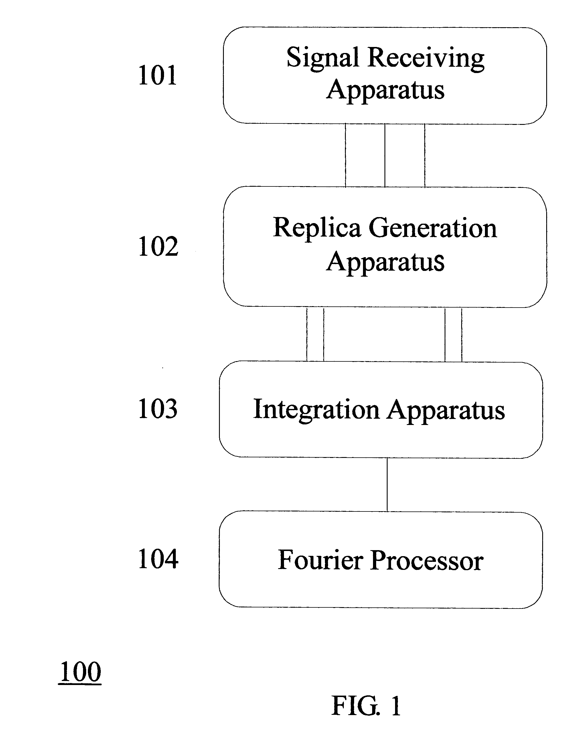 Robust and broadband signal processing using replica generation apparatus