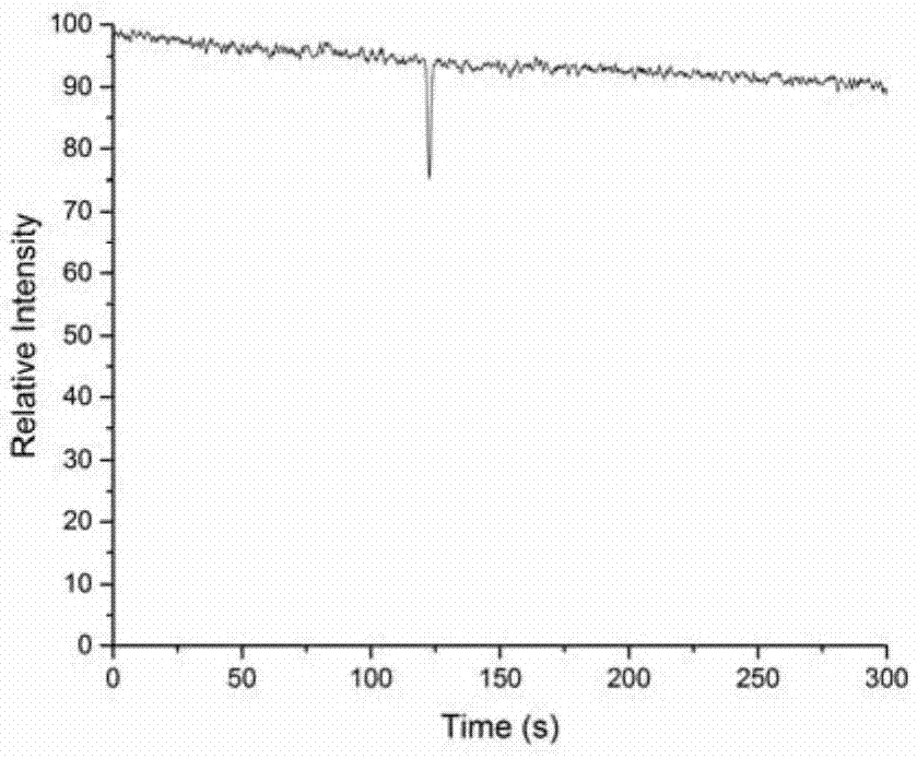 Detection device and detection method of antibiotics based on micro-fluidic chip