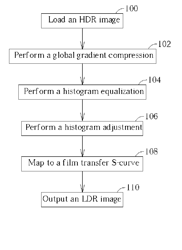 Method and apparatus for transforming a high dynamic range image into a low dynamic range image