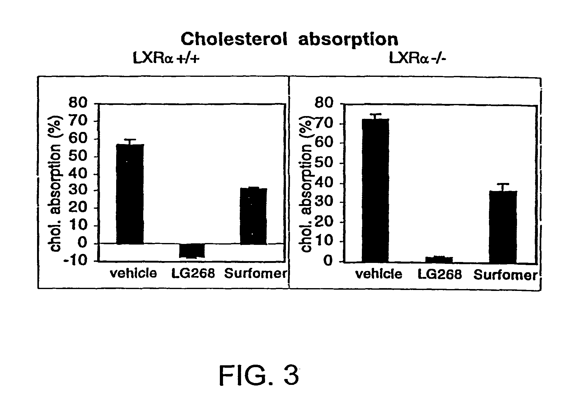 Compositions and methods of modulating cholesterol metabolism