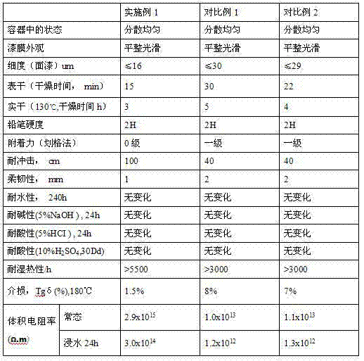 A kind of motor anticorrosion composite coating