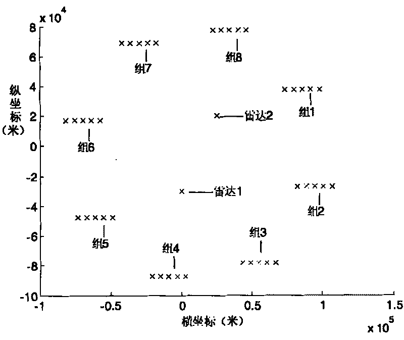 Method for evaluating uncertainty of track association