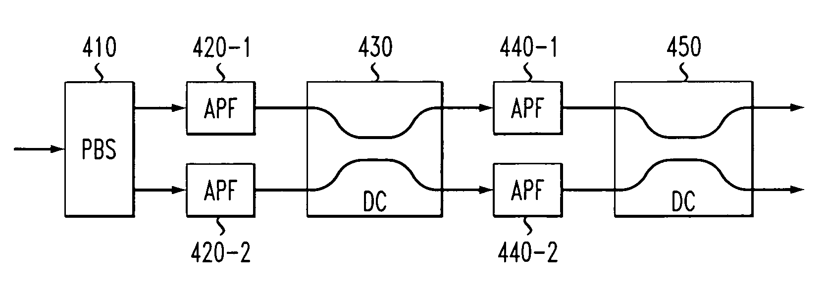 Method and apparatus for two-port allpass compensation of polarization mode dispersion
