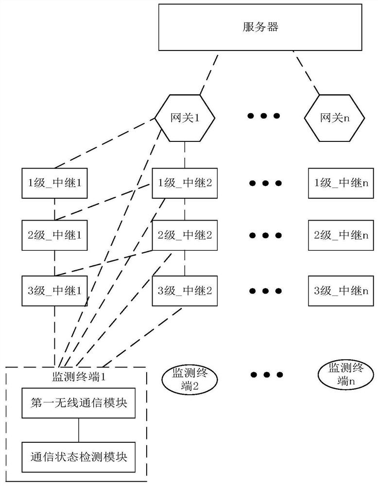 Wireless ad hoc network system and method