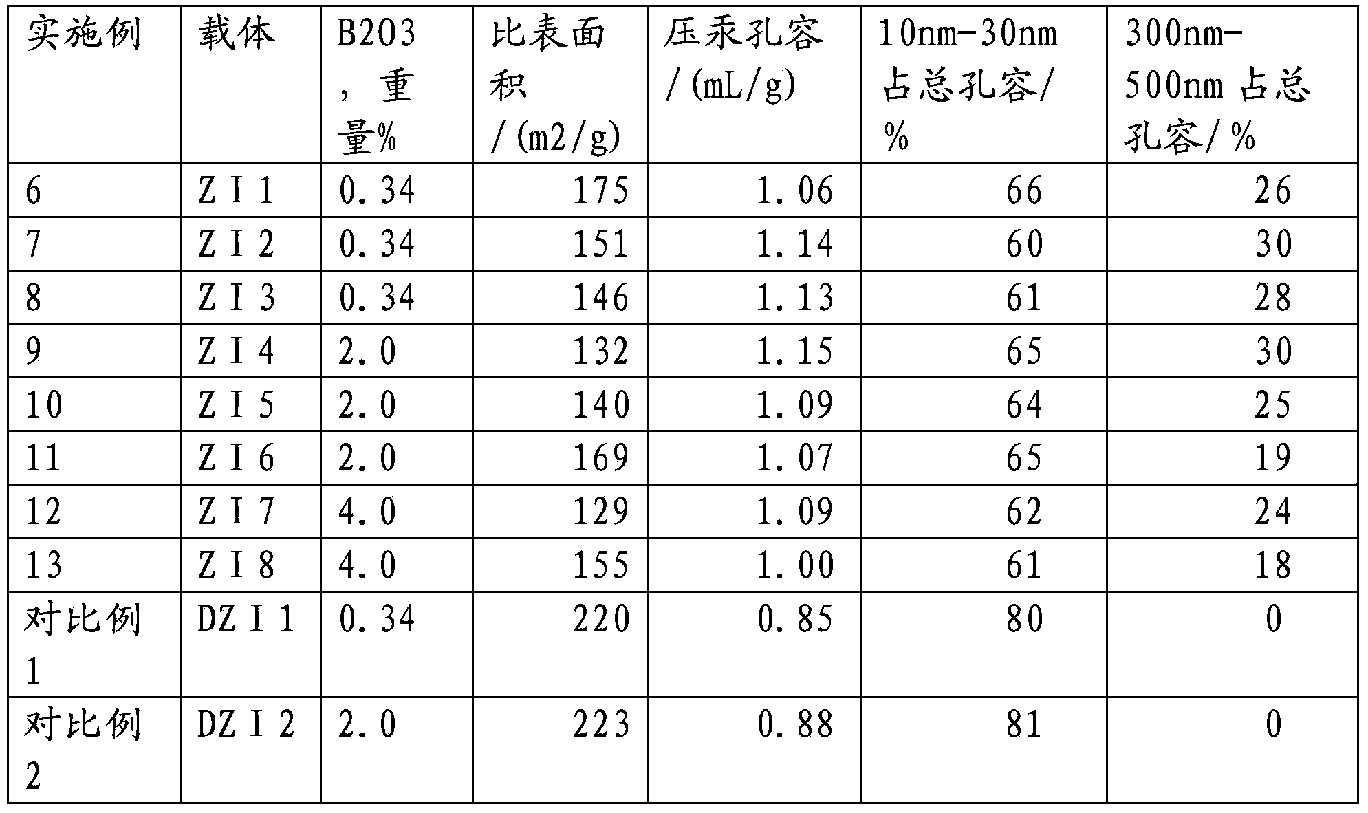 Method for improving property of heavy oil hydrogenation product