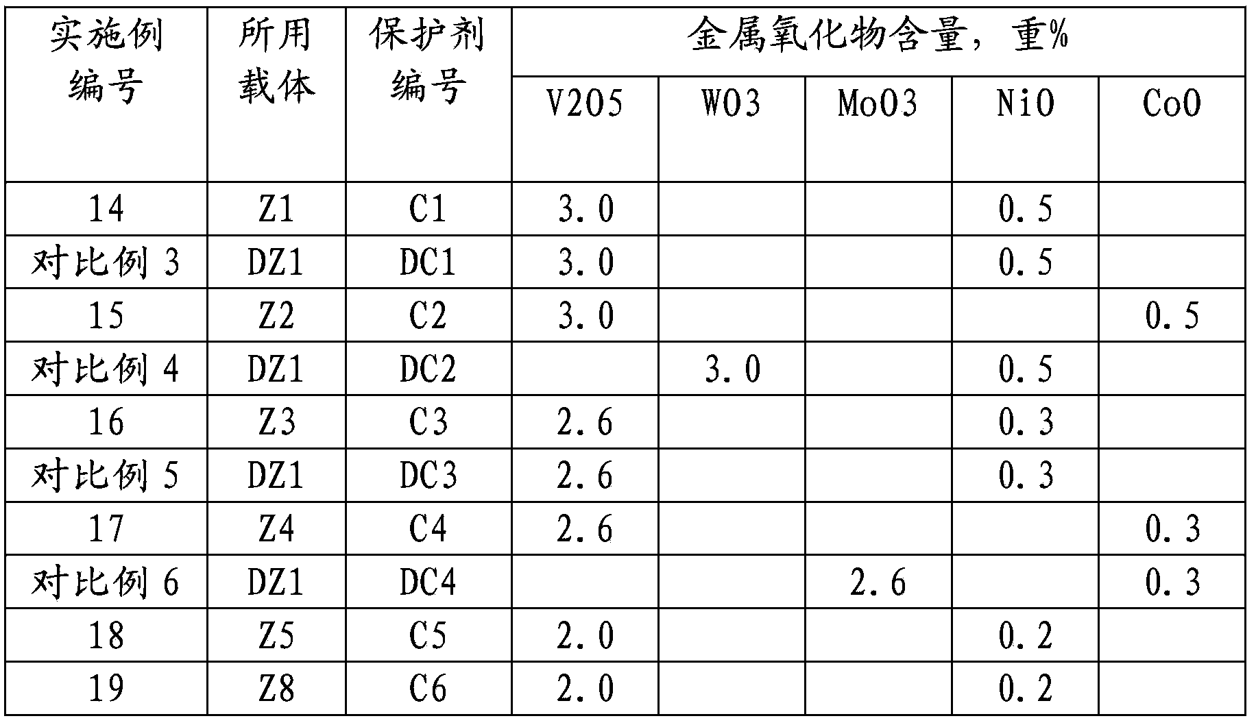 Method for improving property of heavy oil hydrogenation product