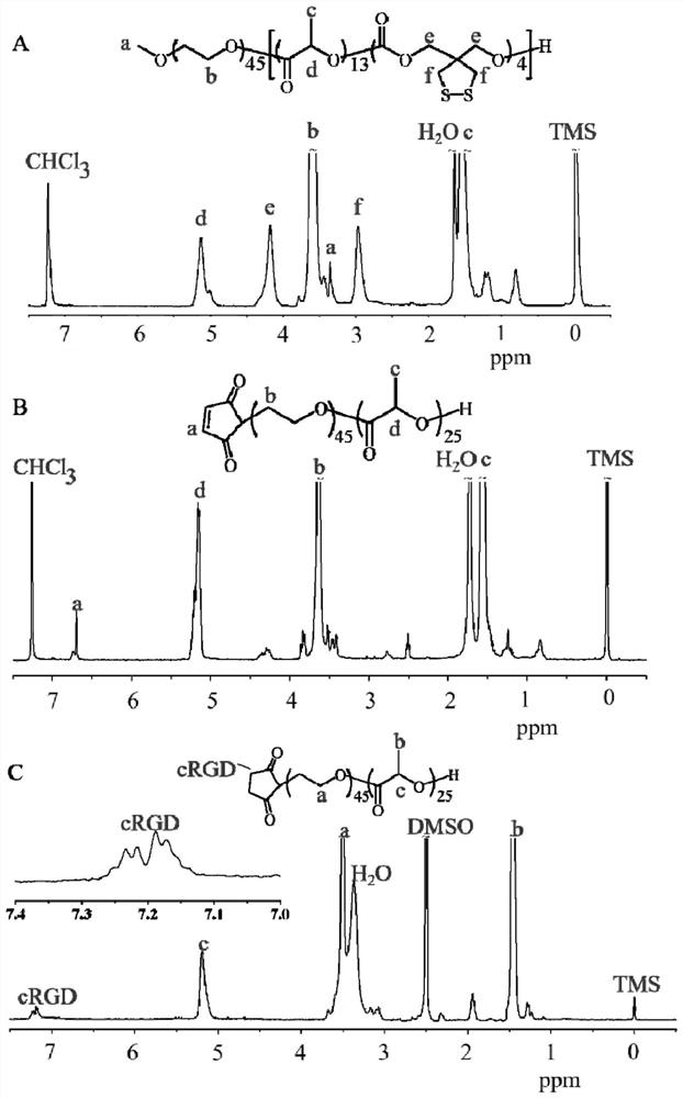 Docetaxel micelle nano-drug as well as preparation method and application thereof