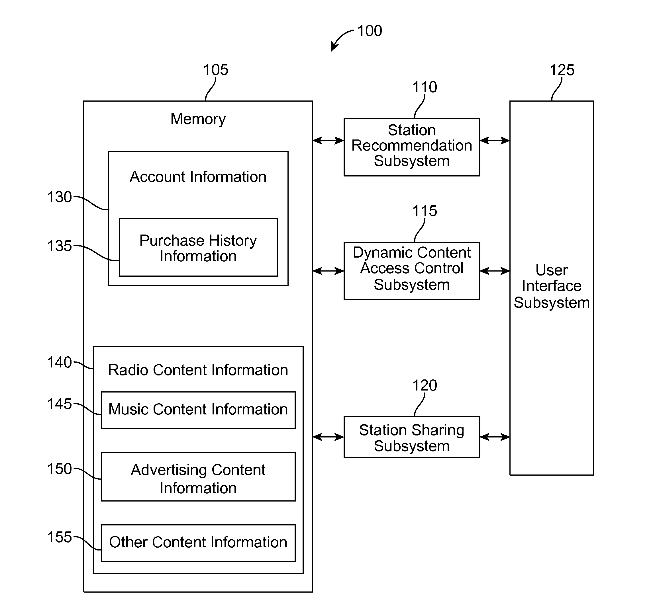 Dynamically updating a shared radio station