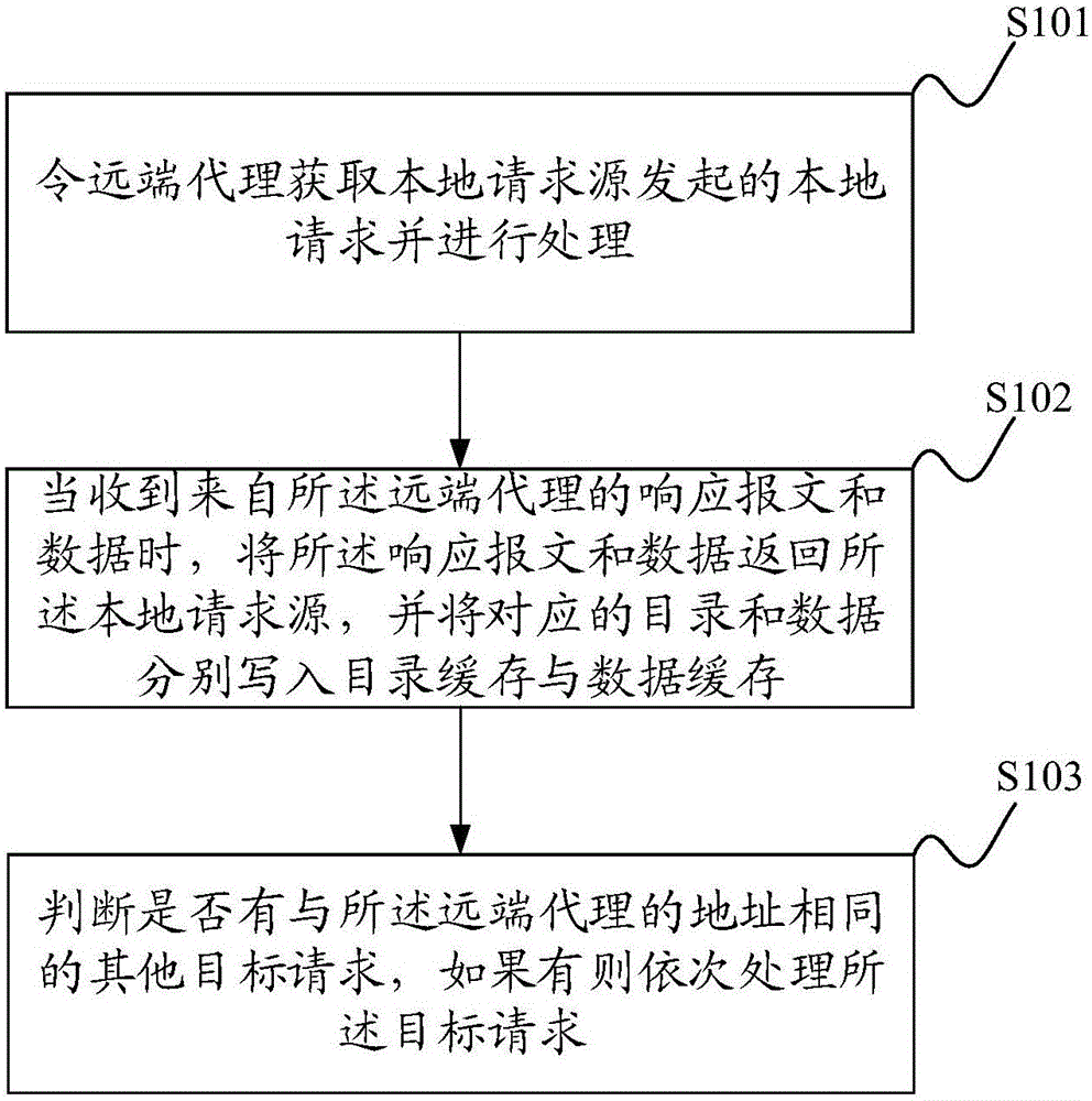 Method and system for conducting consistency processing on caches with catalogues of far-end agent