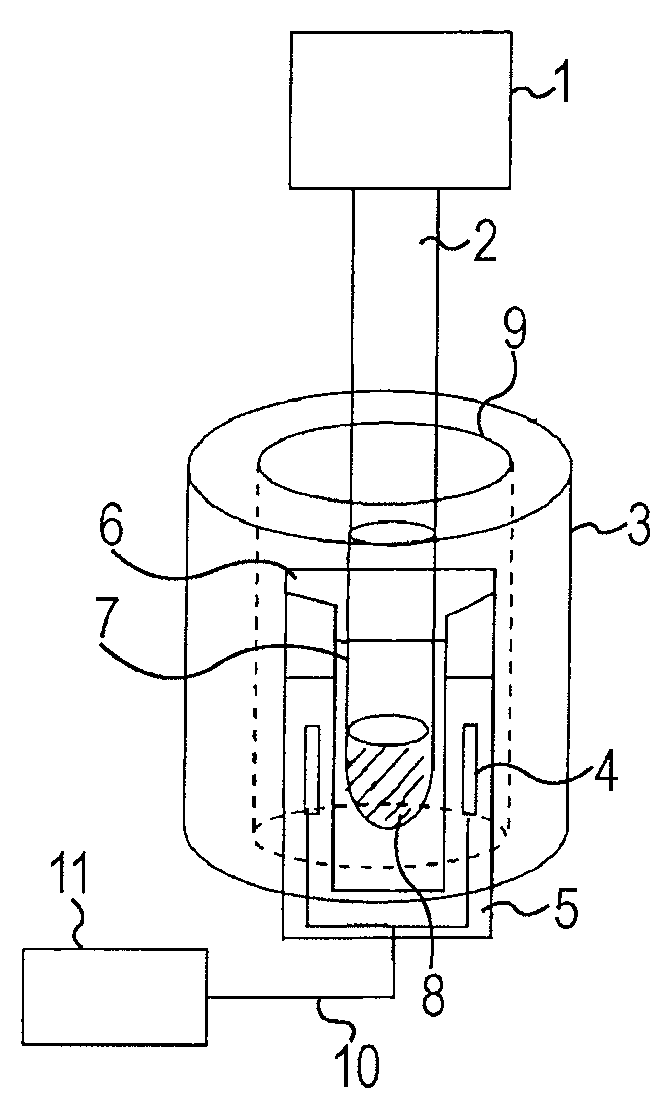 Method and apparatus for analyzing sample utilizing nuclear magnetic resonance under terahertz-wave irradiation