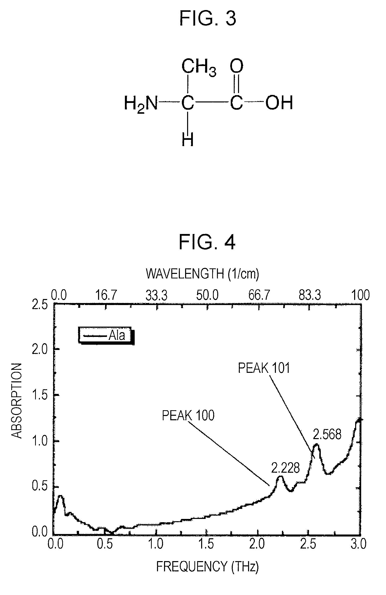 Method and apparatus for analyzing sample utilizing nuclear magnetic resonance under terahertz-wave irradiation