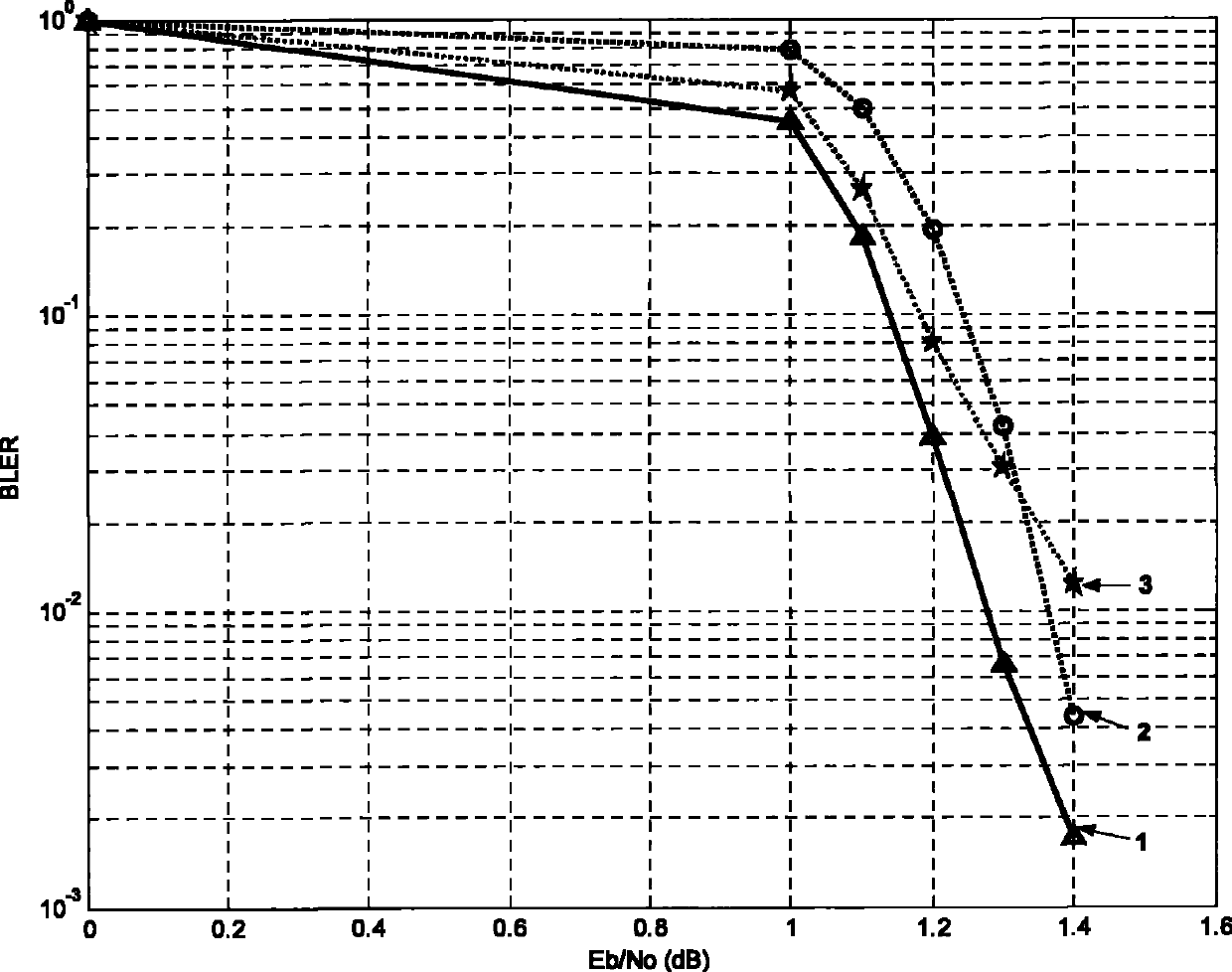 Interleaving method and interleaving device