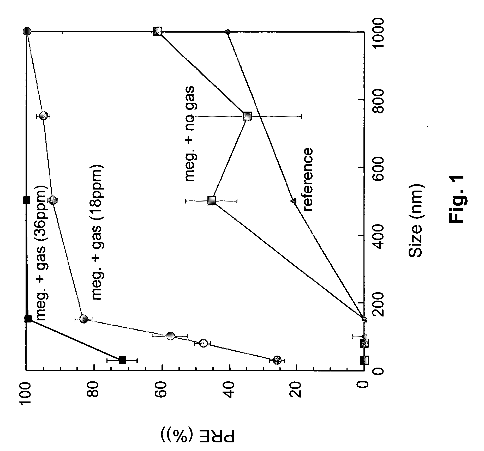 Method and apparatus for controlled transient cavitation