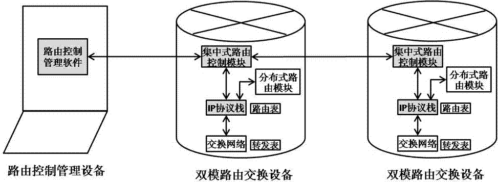 Method for performing centralized routing control in distributed communication network