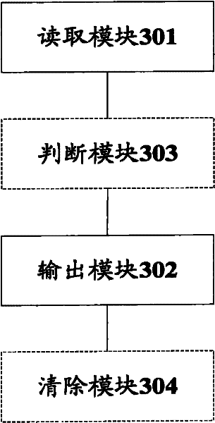 Error information processing method and device
