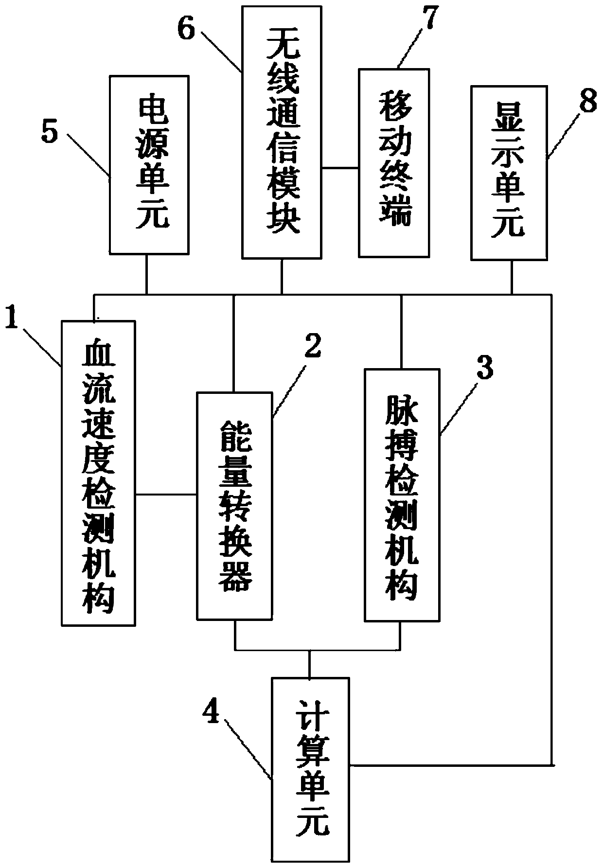 A human body energy consumption monitoring device and bracelet thereof