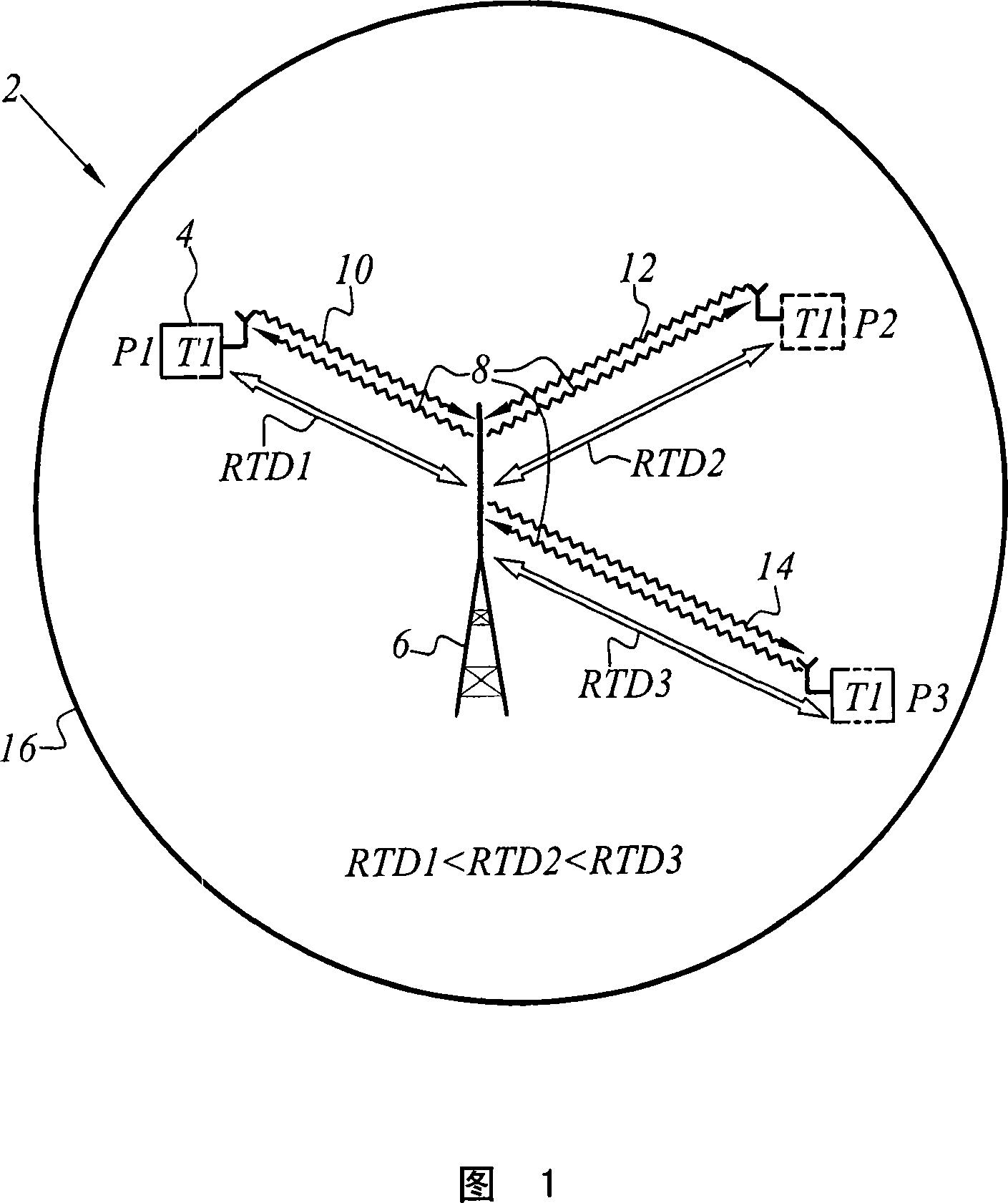 Method to estimate multiple round trip delays attached to cellular terminals