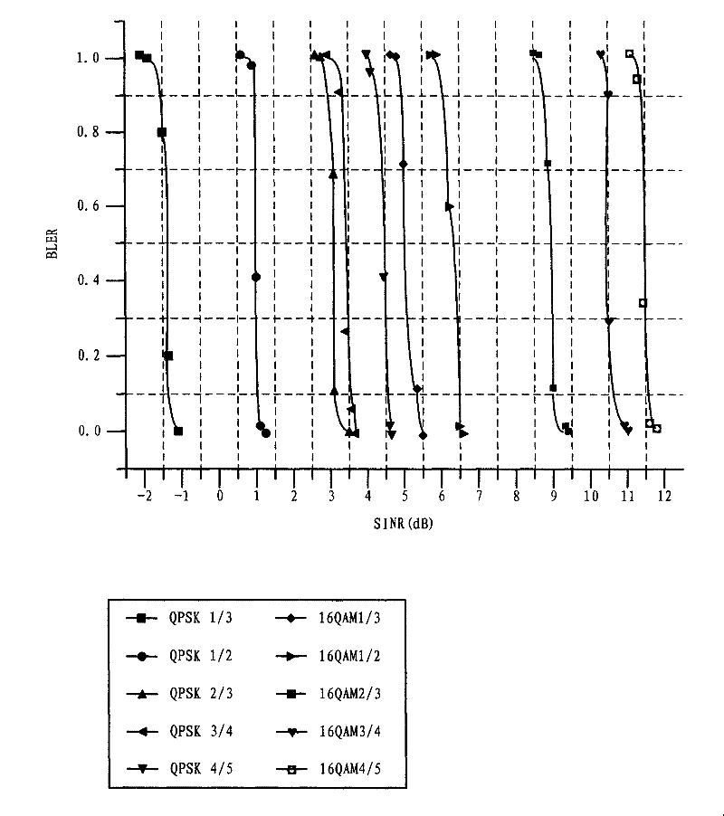 Uplink power control method and network side equipment