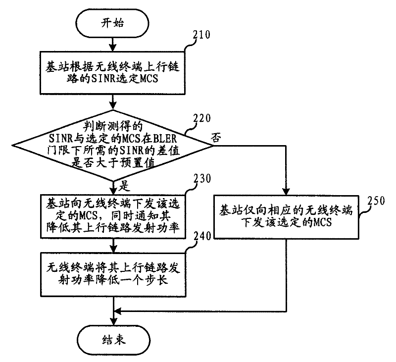 Uplink power control method and network side equipment