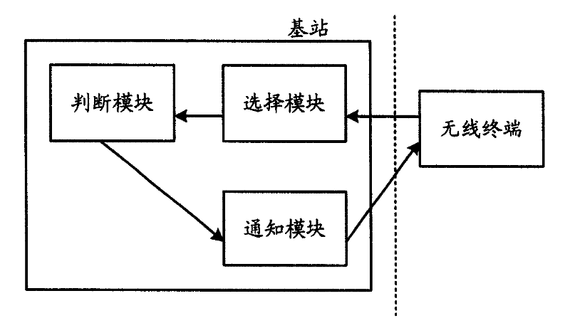 Uplink power control method and network side equipment