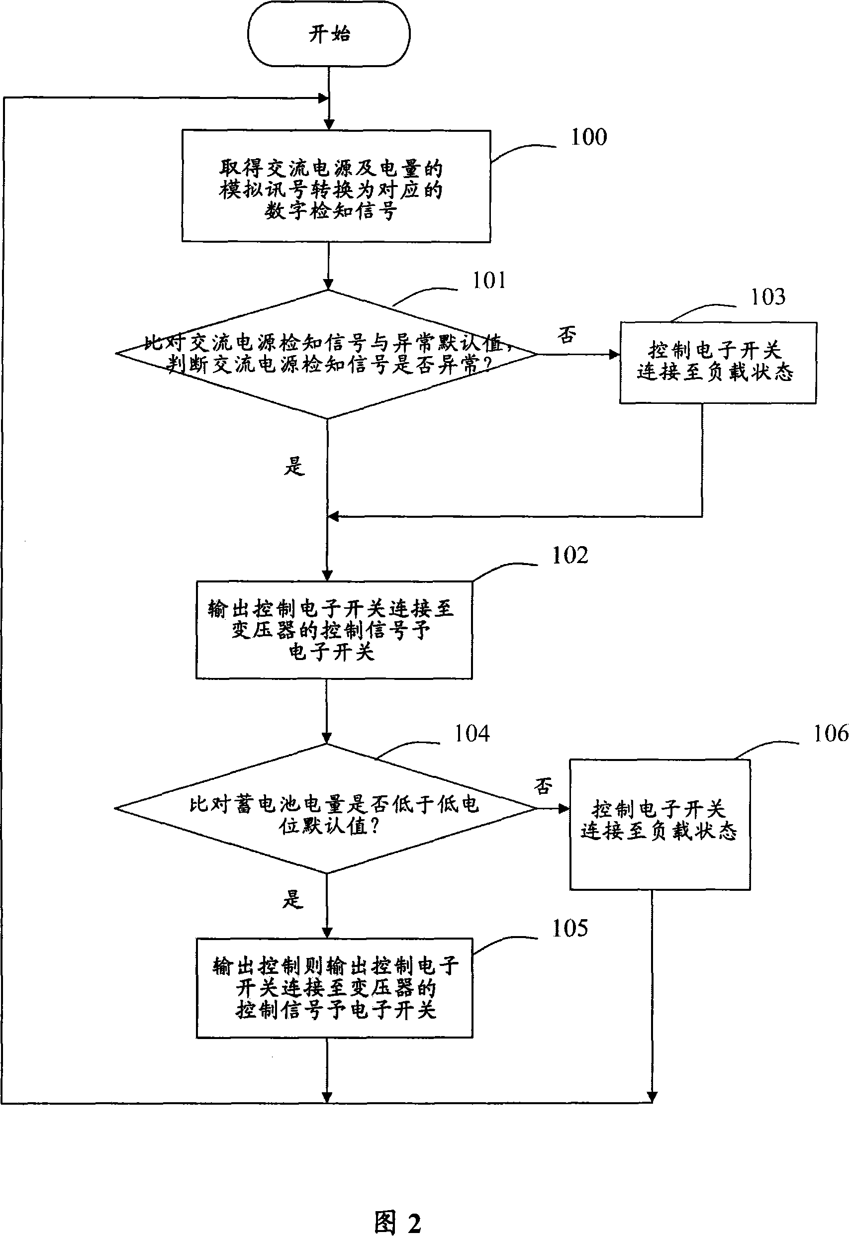 Energy saving type uninterrupted power source