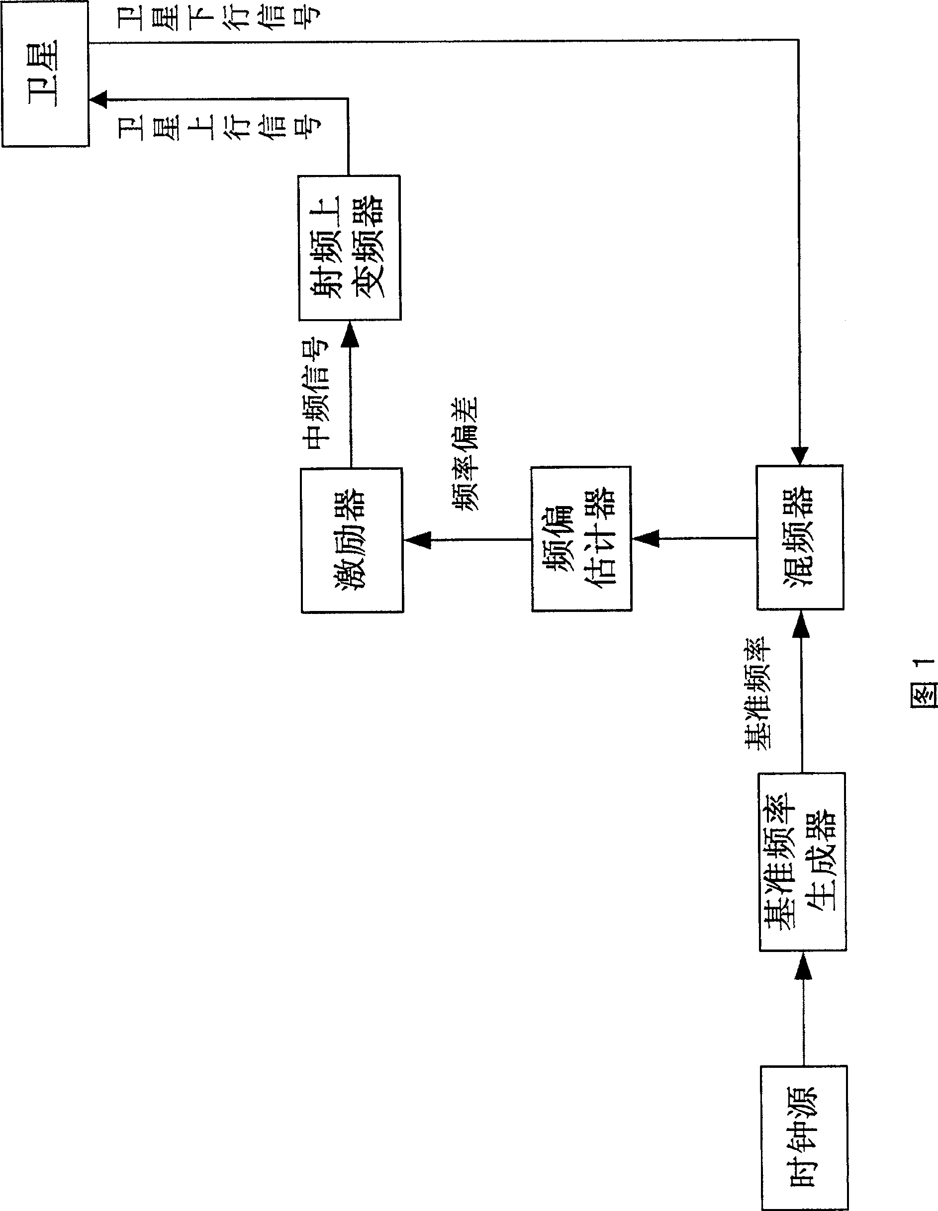 Method for adapting single frequency net in digital broadcasting satellite system