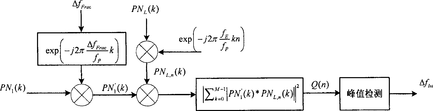 Method for adapting single frequency net in digital broadcasting satellite system