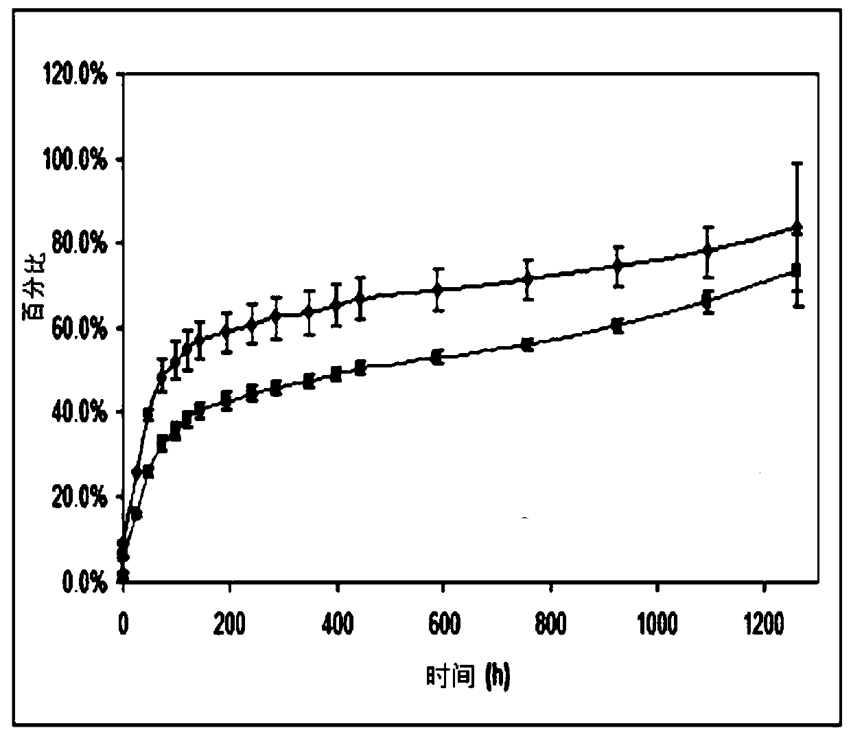 A kind of polypeptide hydrogel, its preparation method and application