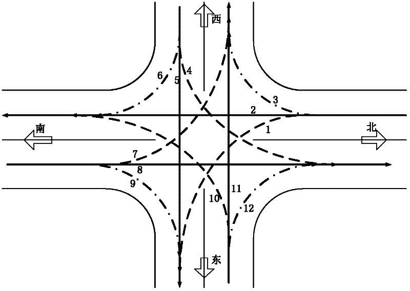 Method for eliminating traffic conflict of two vehicles at intersection without signal