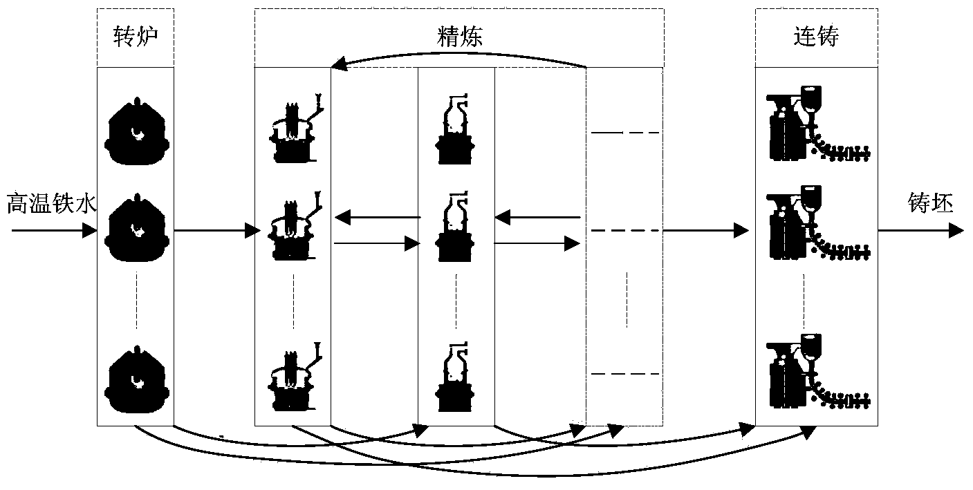 Rescheduling method and rescheduling system of steel making and continuous casting on basis of genetic algorithm