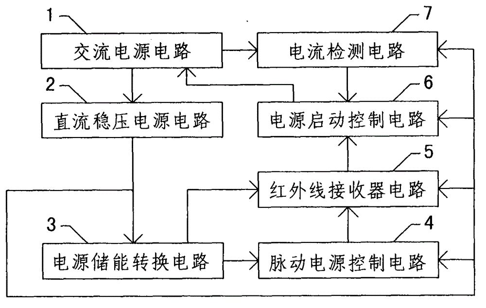 Power control device and working method thereof