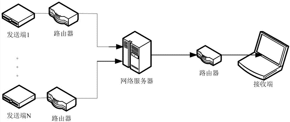 Audio and video synchronizing method in network monitoring system
