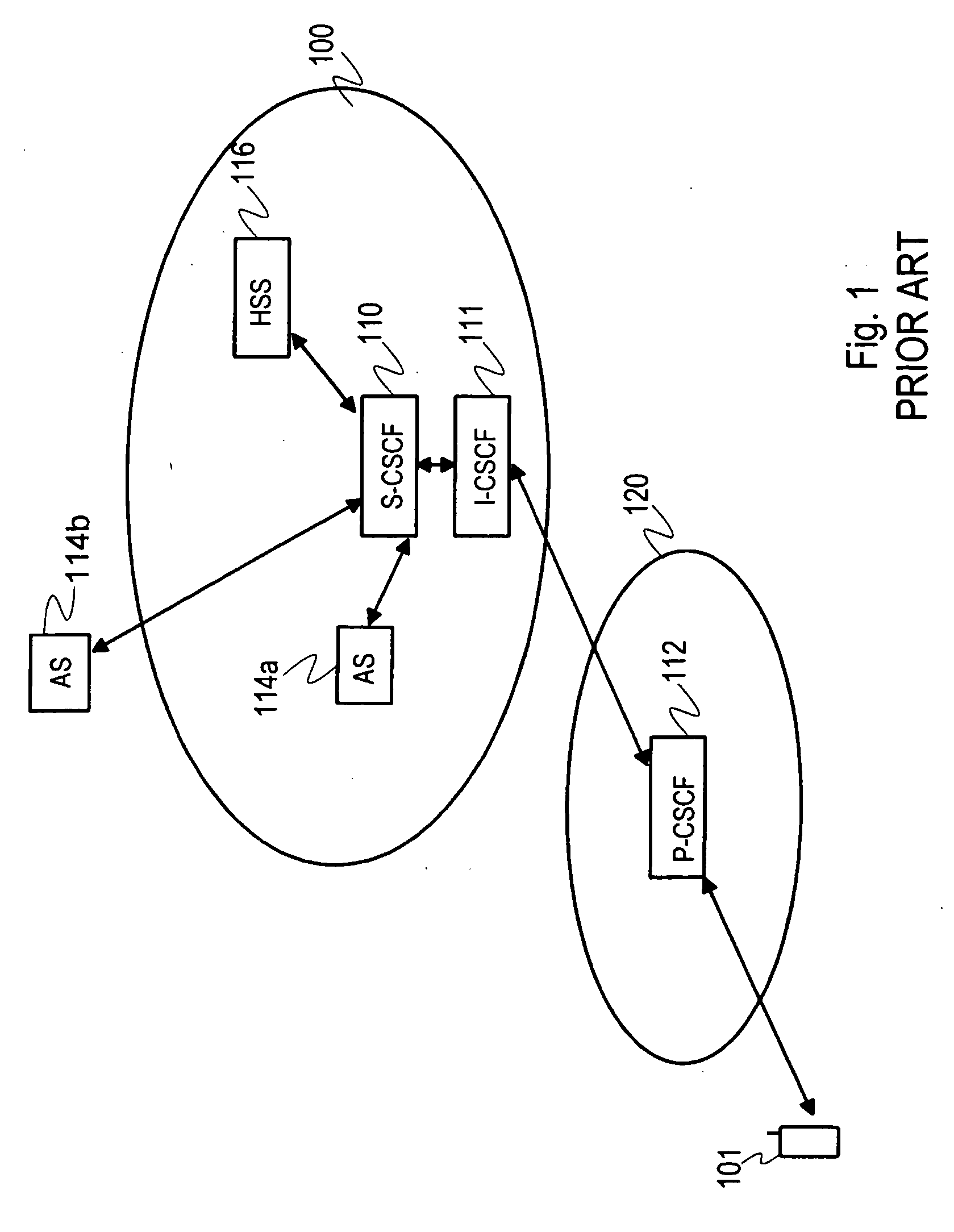 Service provisioning in a communications system