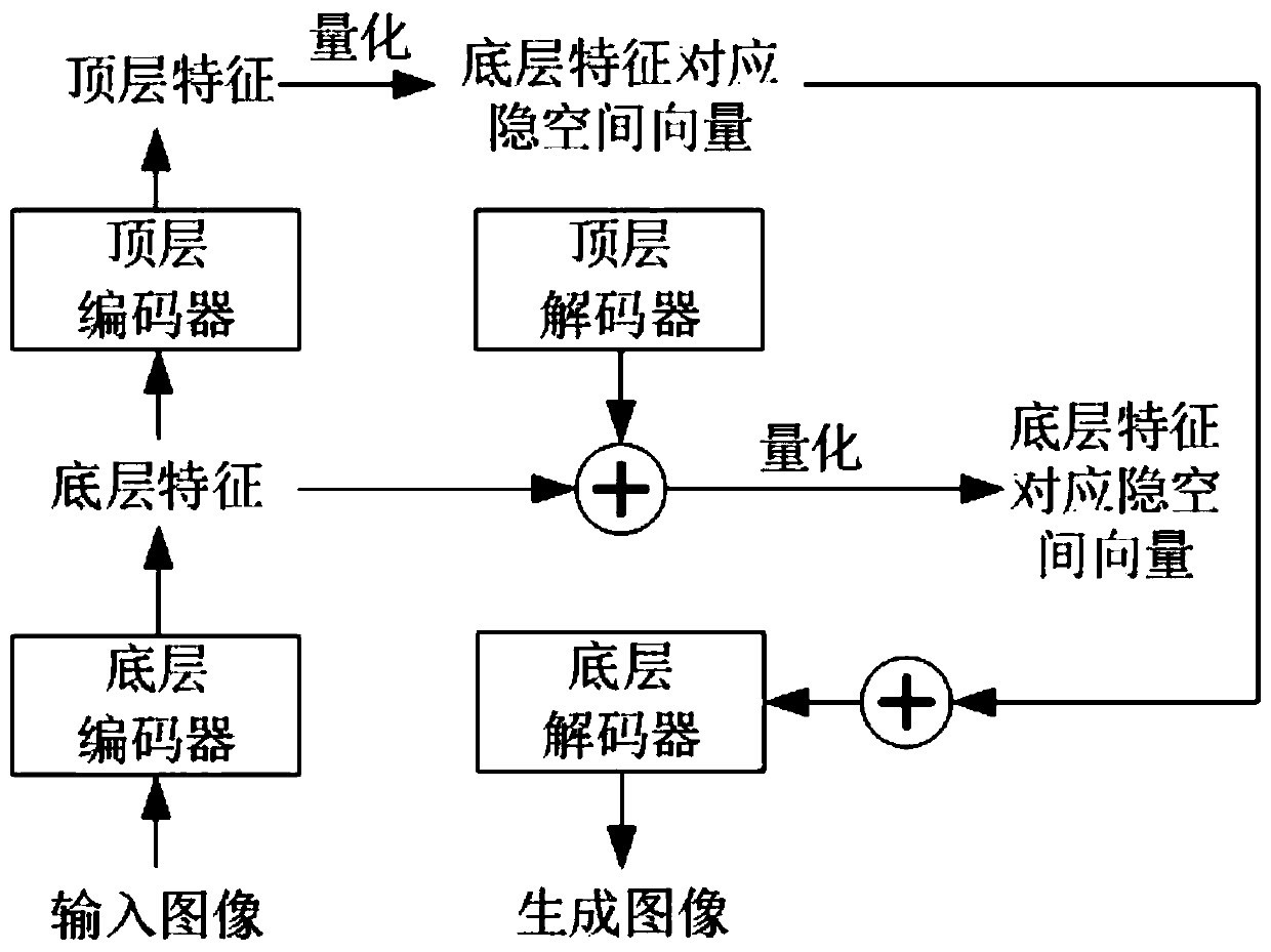 Multi-style font generation method of variational auto-encoder based on vector quantization